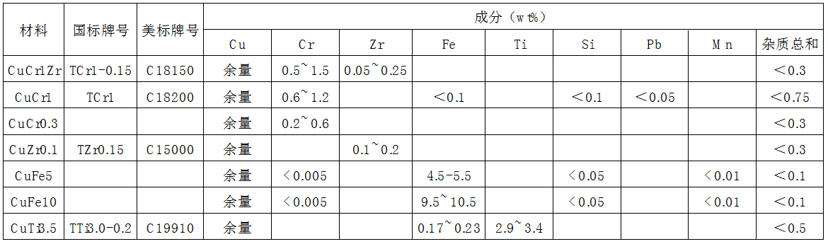 企业微信截图_16293425959889.png